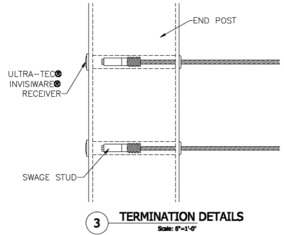 Cable Terminations